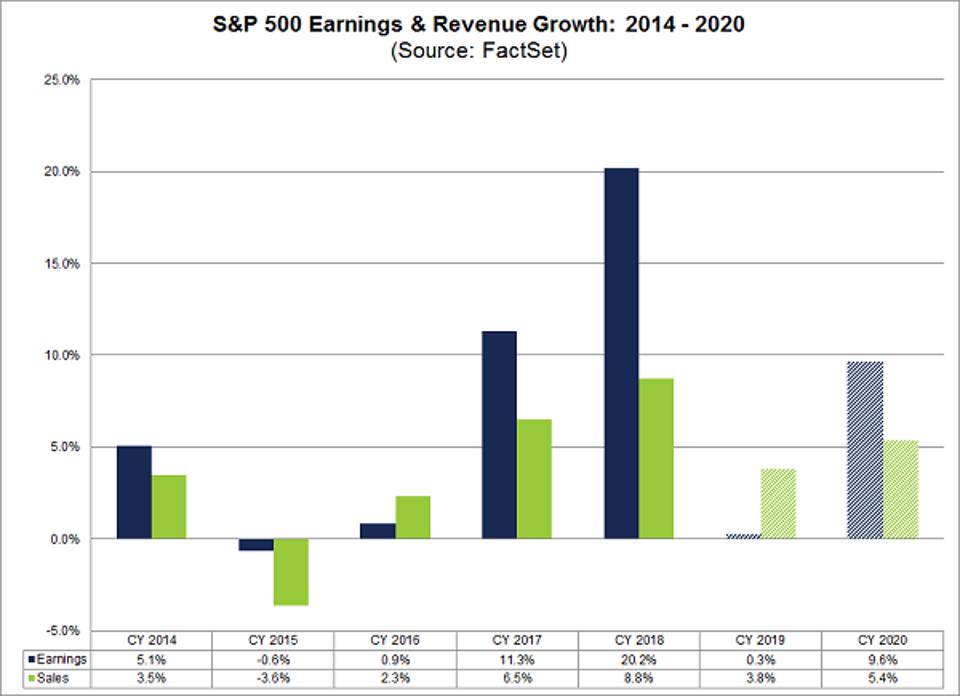 FactSet