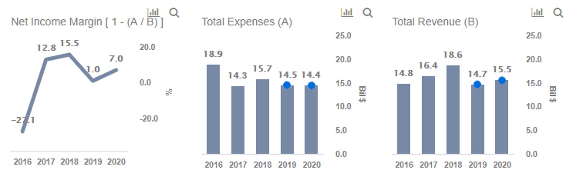 What's The Significance Of Cost Of Sales In Freeport-McMoRan's Expenses And Profitability?
