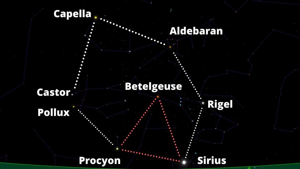 The Winter Circle and Winter Triangle asterisms.