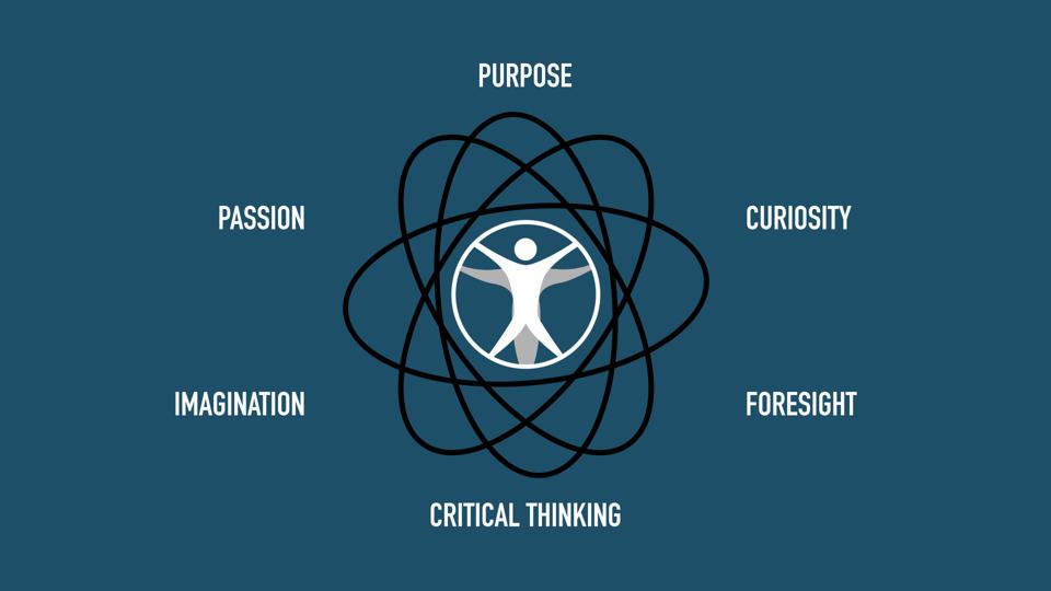 passion purpose