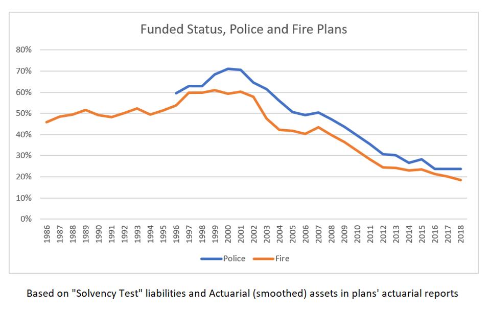 police + fire funded status