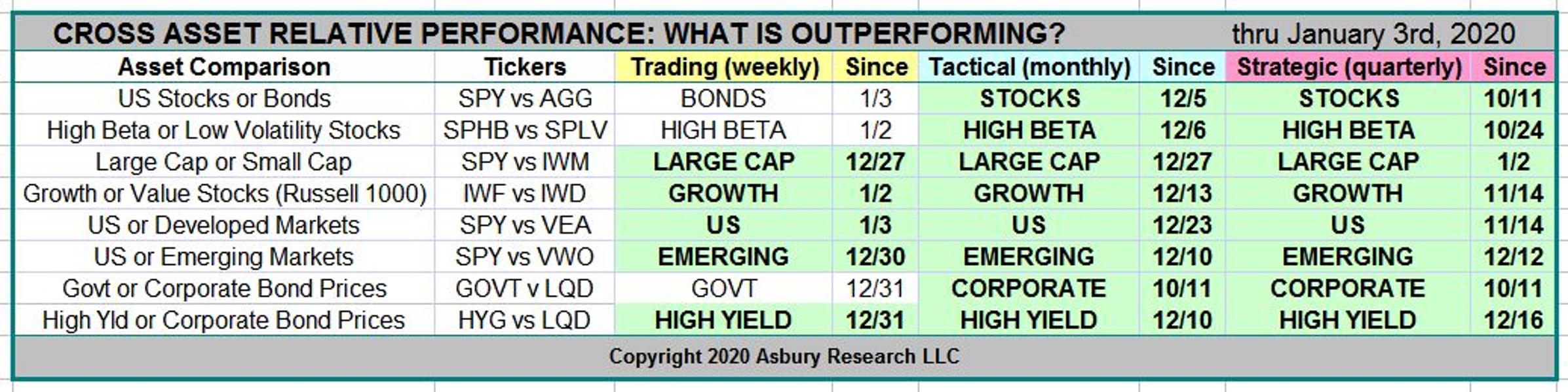 U.S. Stocks Begin 2020 In 