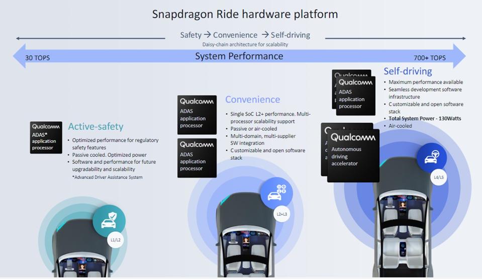 Qualcomm Targets Autonomous Vehicles With Snapdragon Ride Platform