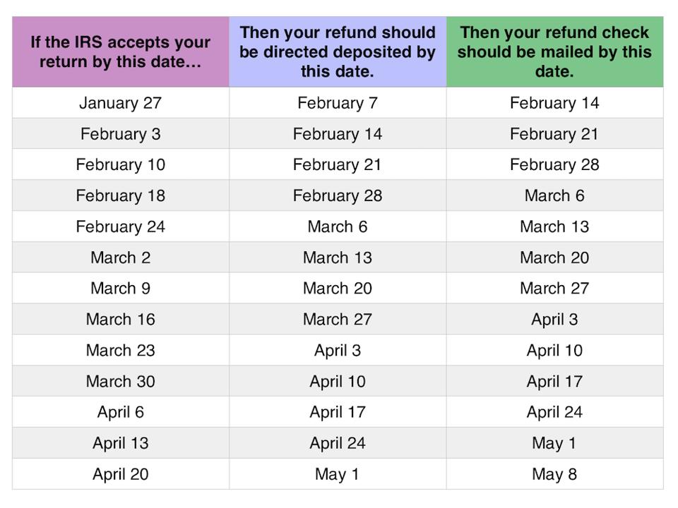 Irs Updates On Refunds 2023 Calendar 2023 Get Calender 2023 Update Irs Updates On Refunds 2023 Calendar 2023 Get Calender 2023 Update