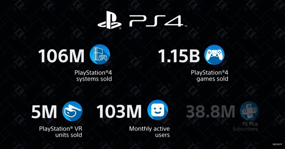 PlayStation sales figures