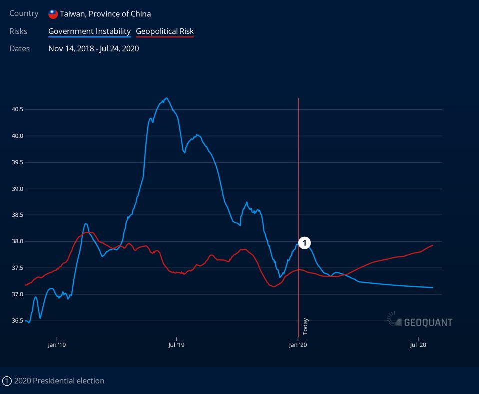 Global Risk Outlook: Whither Political Risk In 2020