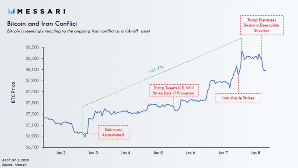 bitcoin, bitcoin price, Iran, hashrate, chart