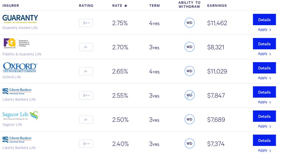 Best Fixed Annuity Rates For January 2020