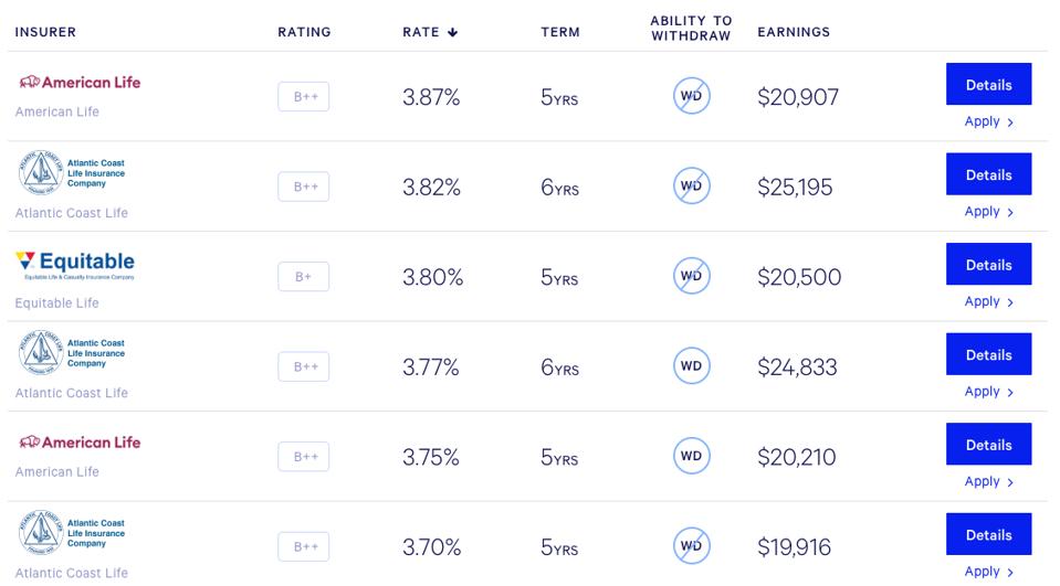 Best Fixed Annuity Rates For January 2020 Best fixed annuity rates for january 2020