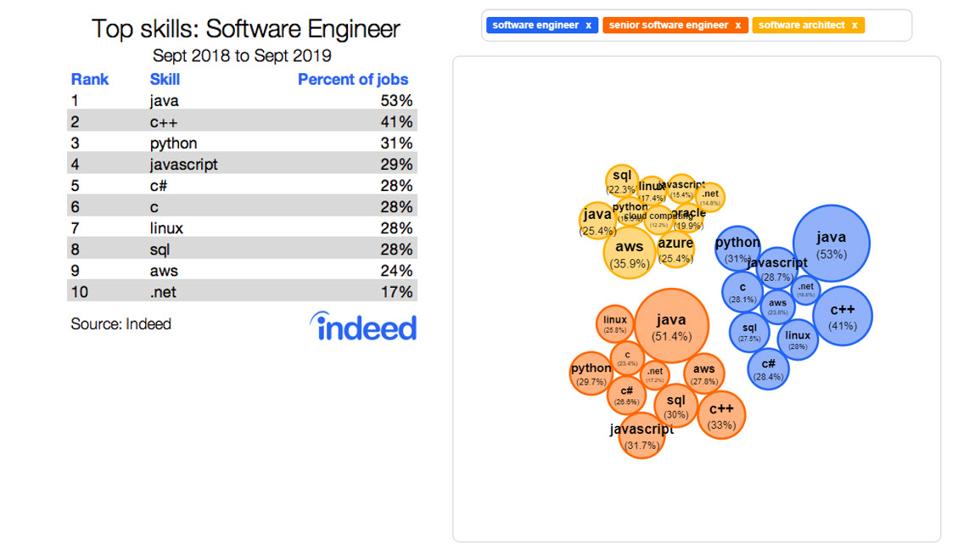 Most Popular 15 Tech Jobs For 2020 From Indeed