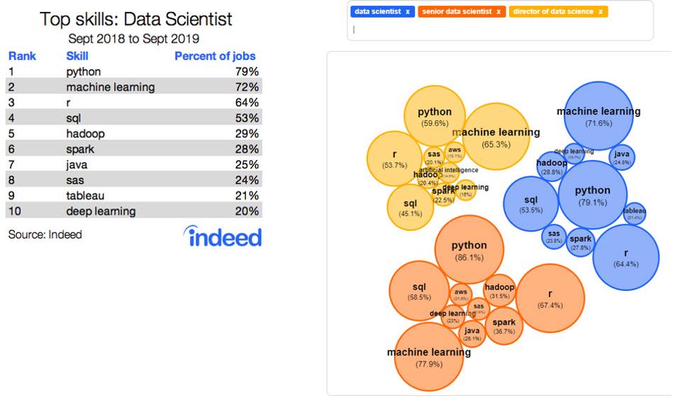 Most Popular 15 Tech Jobs For 2020 From Indeed