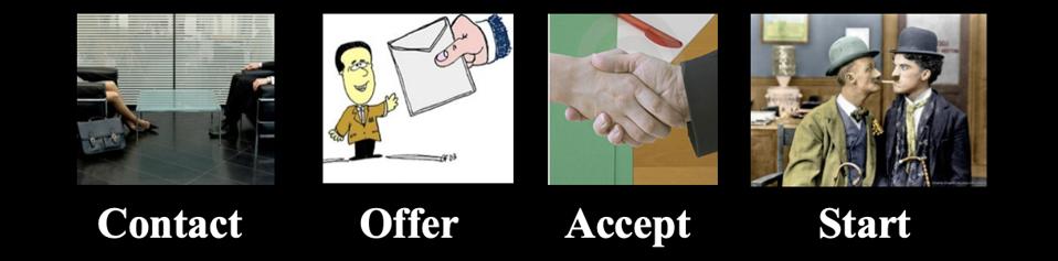 Stages of onboarding