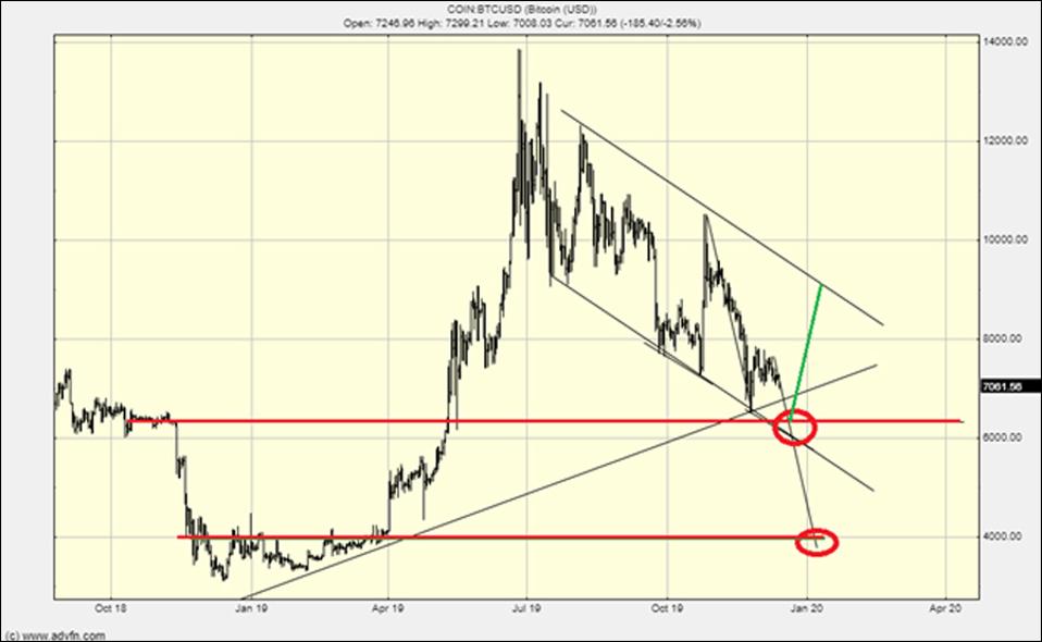The trend in December