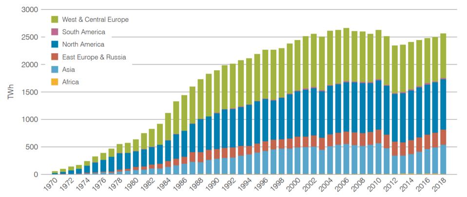 Nuclear power capacity