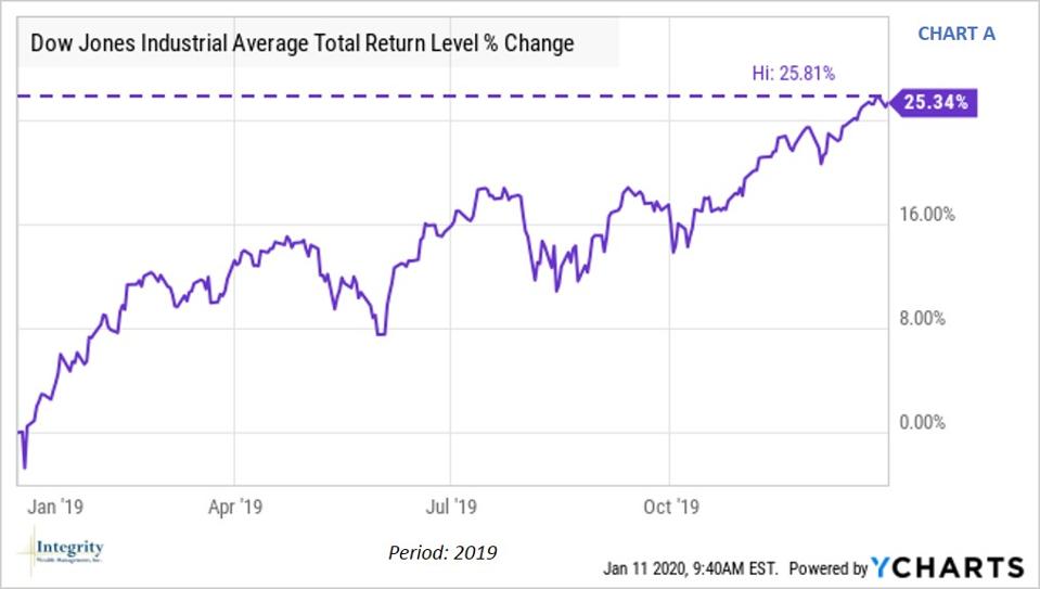 Total Return: 2019