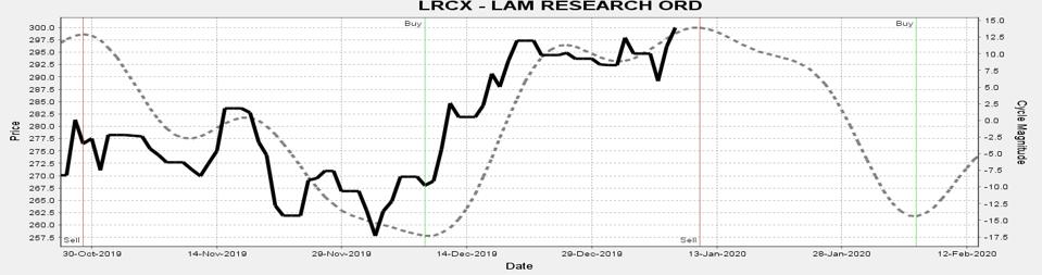 1-LRCX