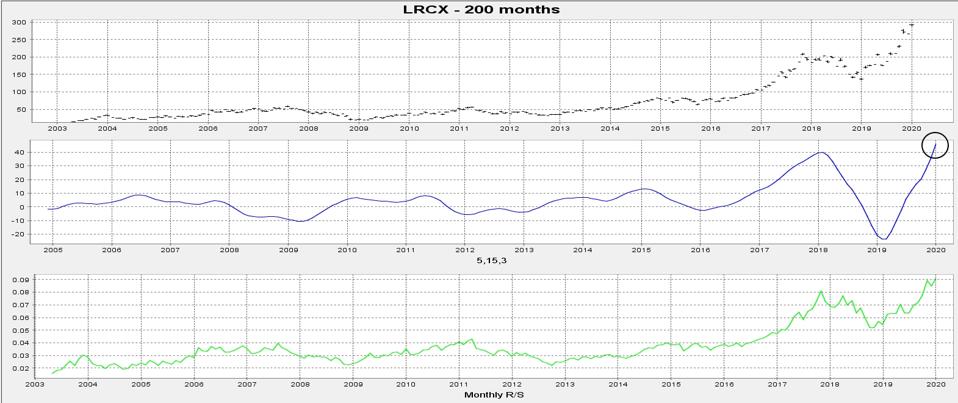 2-LRCX