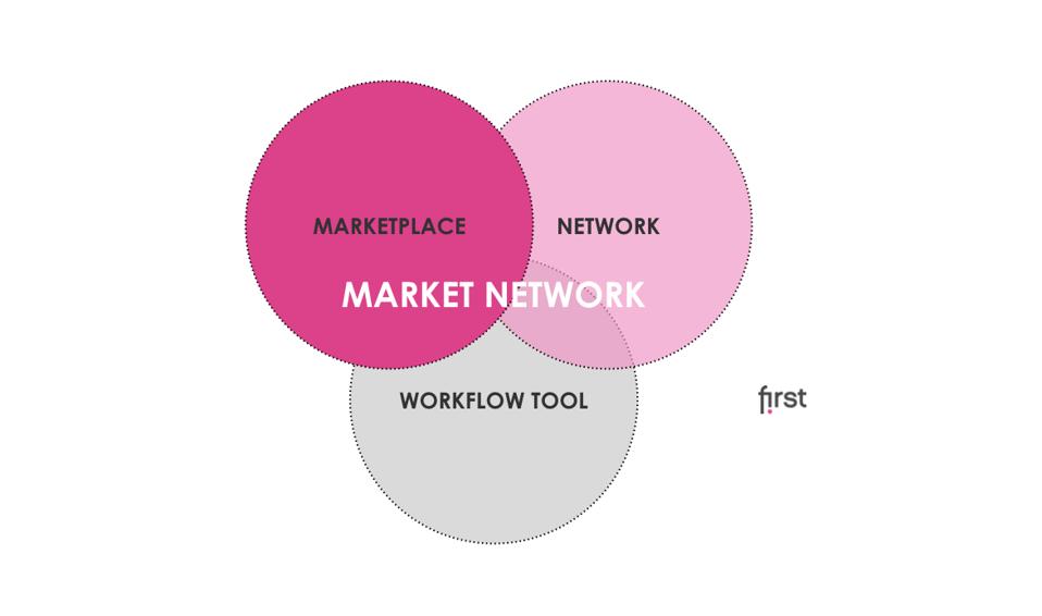 Clara Lindh Bergendorff dissecting the Market Network business model