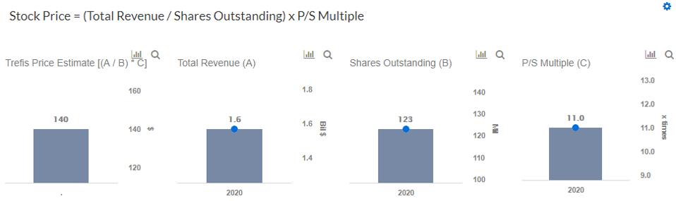 Is Roku S Stock Fairly Valued