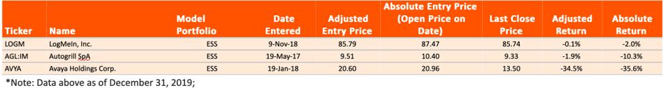 Current Model Portfolio Names Entered Pre-2019