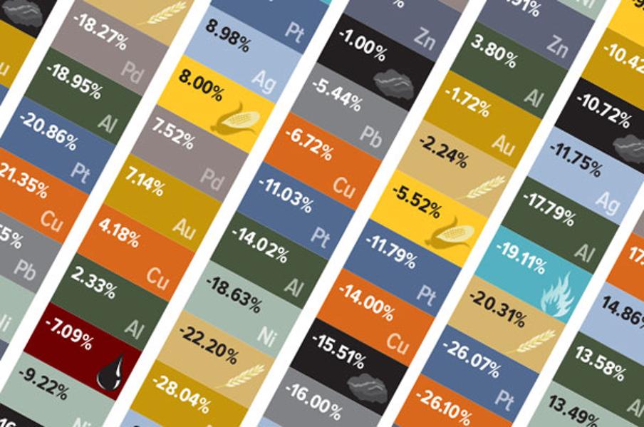 Dollar Weakness Could Be the Catalyst Commodities Are Looking For