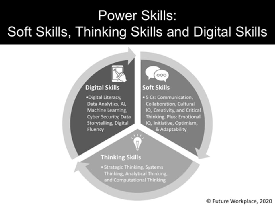 Power Skills: Soft Skills, Thinking Skills, and Digital Skills