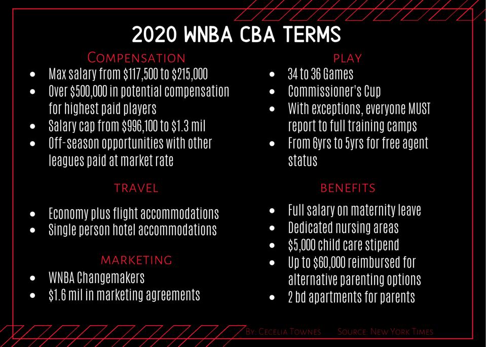 Wnba Legend Sheryl Swoopes Shares Her Thoughts On New Cba
