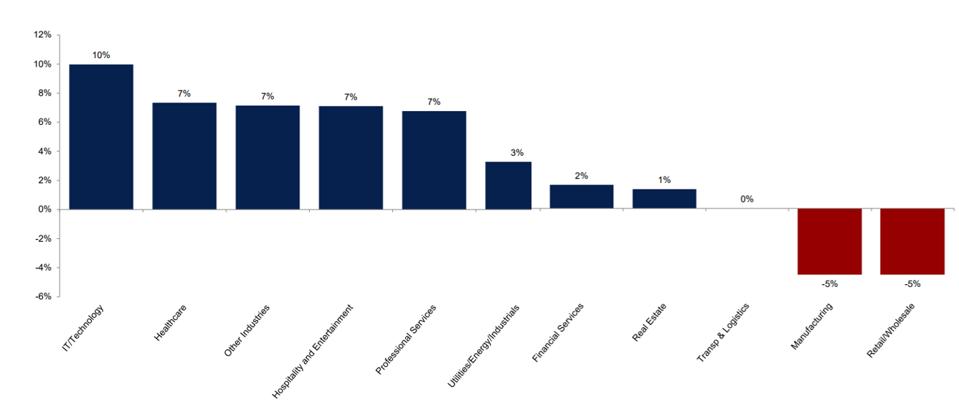 2020 Private Company Board Compensation Survey