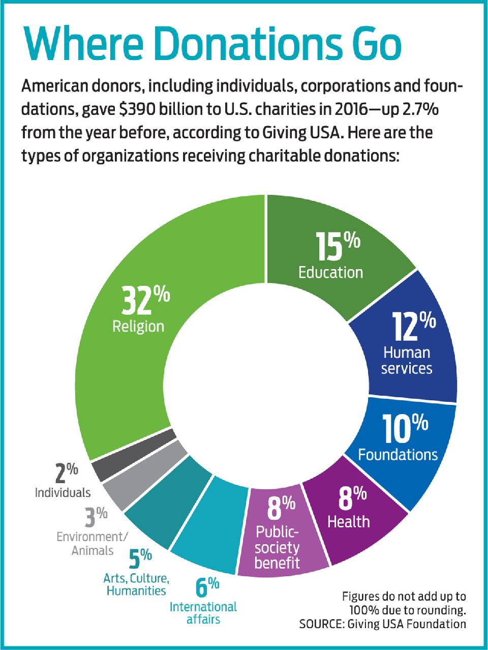 Three Guidelines For Giving To Green Causes, From Experts Trusted By