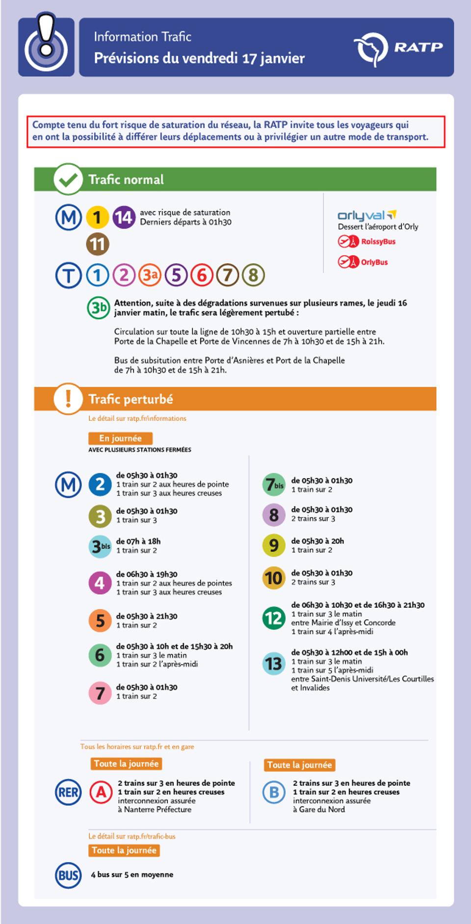 RATP traffic forecasts for Paris public transport Friday January 16