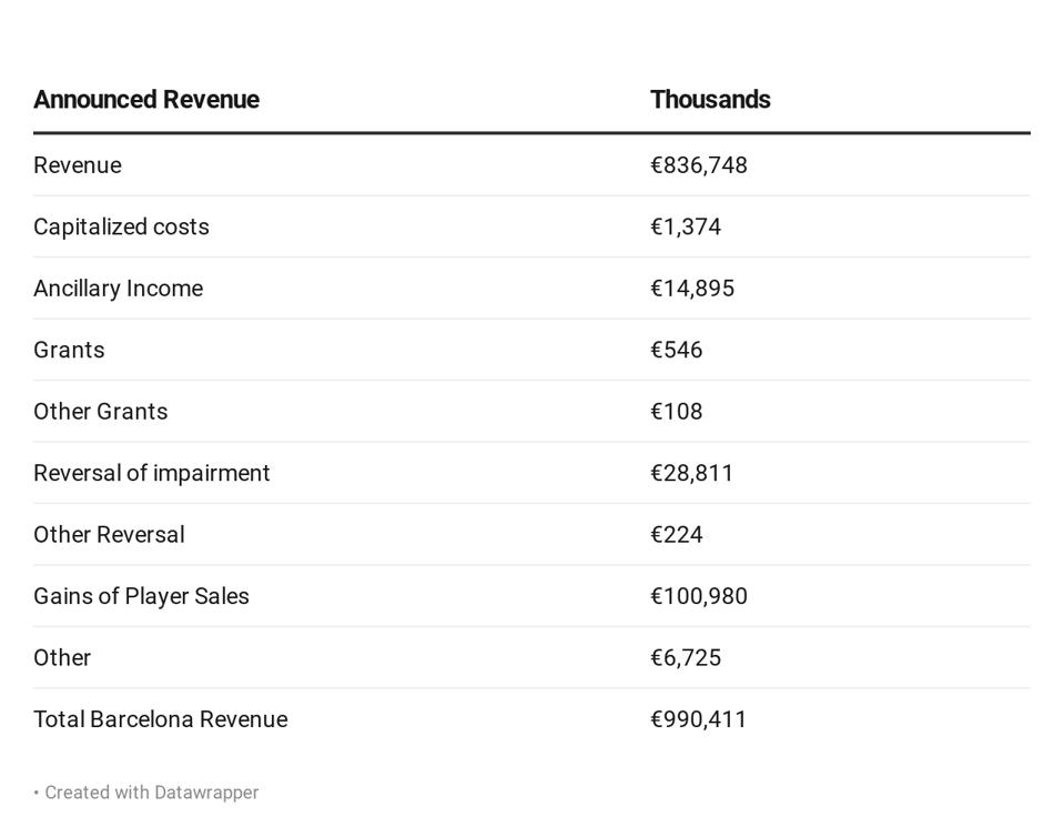 Source - Annual Report