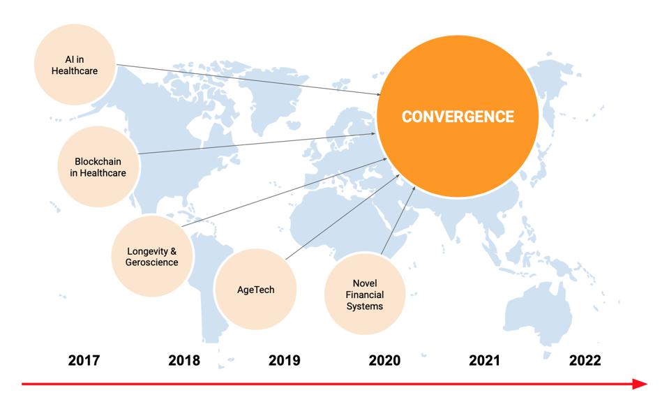 FinTech technology AI artificial intelligence