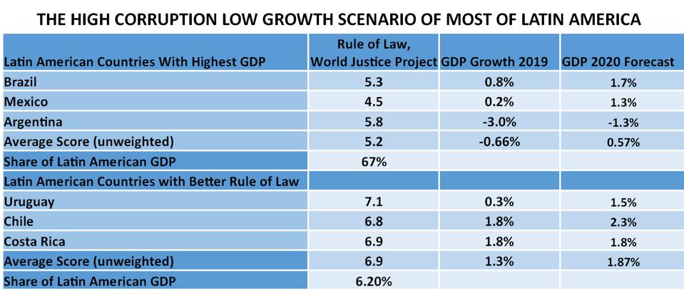 The Economic Debacle In Latin America 960x0