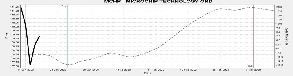 1-MCHP