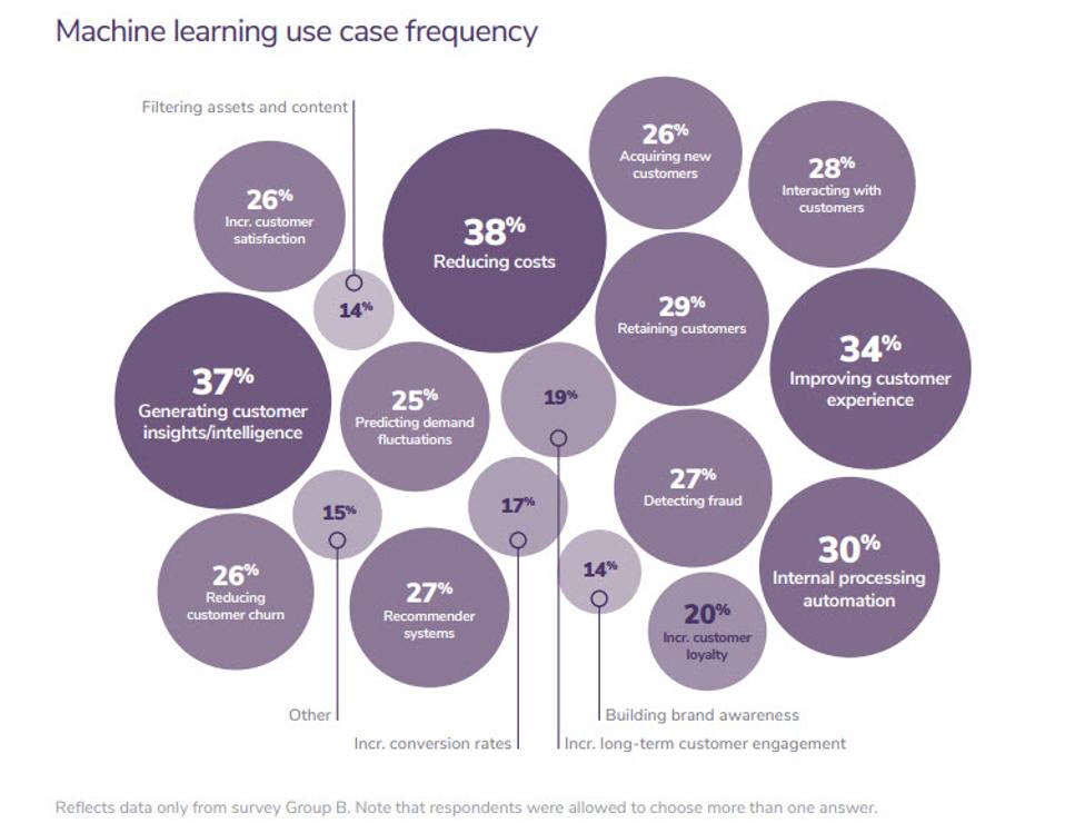 ALGORITHMIA, 2020 STATE OF ENTERPRISE MACHINE LEARNING