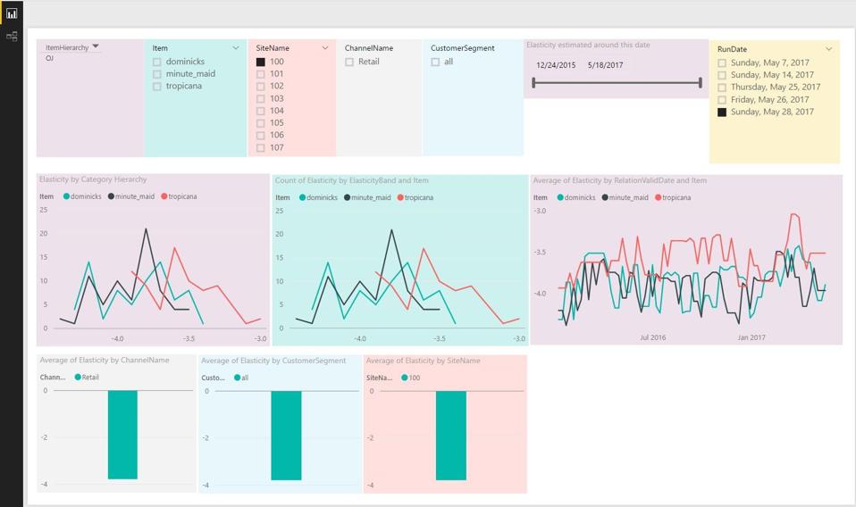 Roundup of Machine Learning Forecasts And Market Estimates, 2020