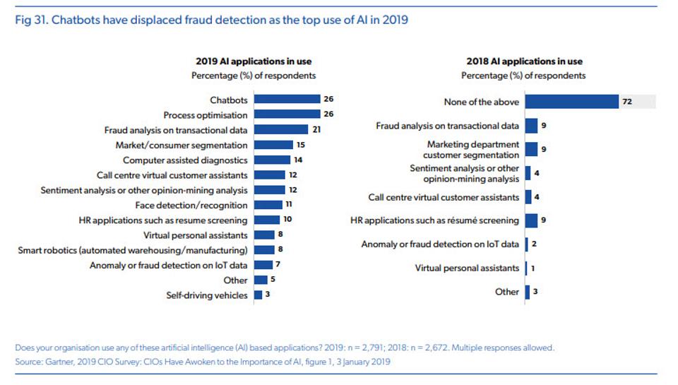 THE STATE OF AI DIVERGENCE, 2019 (PDF, 151 PP., NO OPT-IN