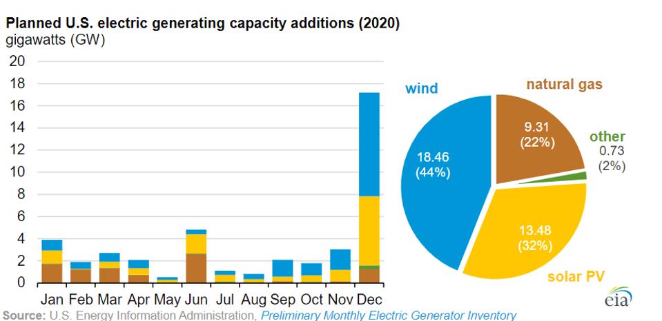 Image result for utilities cost might rise