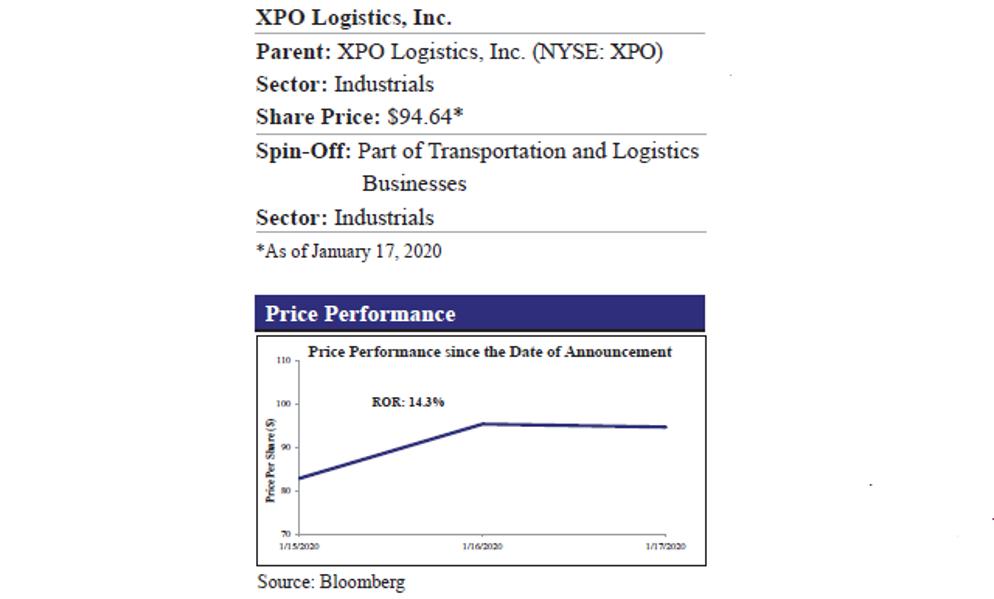 XPO Logistics To Explore Breakup