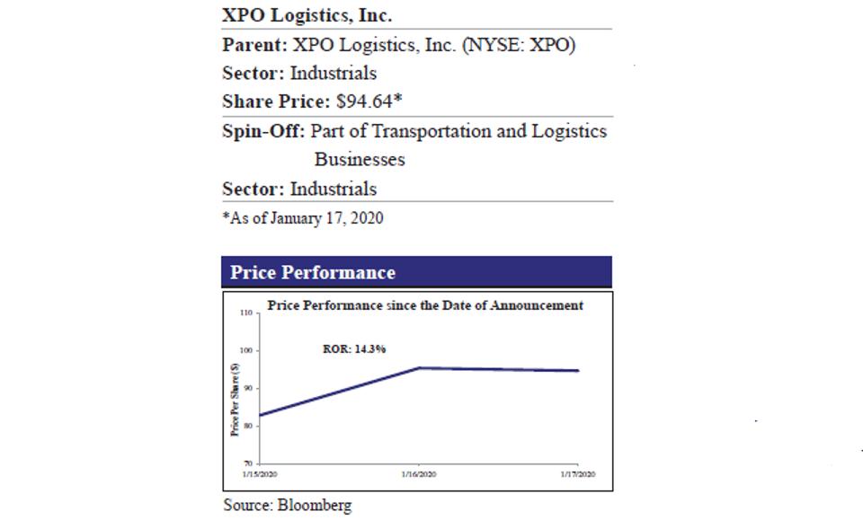 Xpo Logistics To Explore Breakup