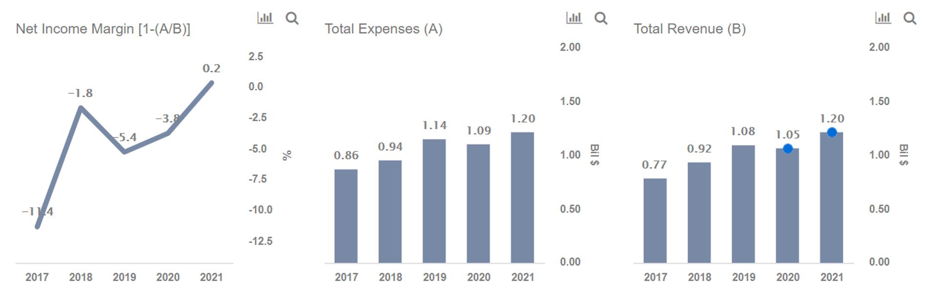 How Is Cost Of Sales Shaping Cree's Overall Profitability?