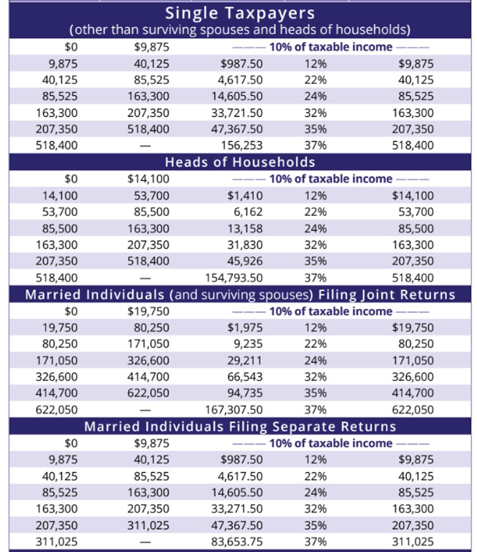 how-many-deductions-for-single-with-student-loans