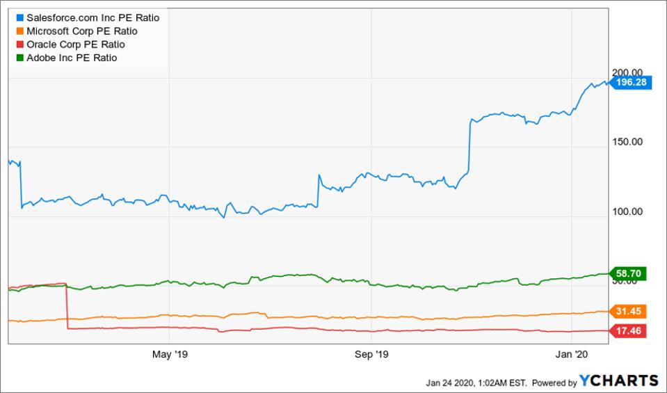 ycharts salesforce