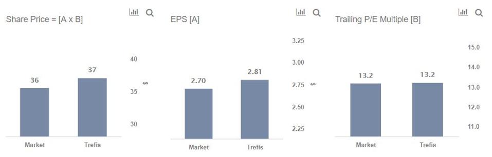 Will Harley Davidson Be Able To Beat Earnings Consensus Will Harley Davidson Be Able To Beat Earnings Consensus