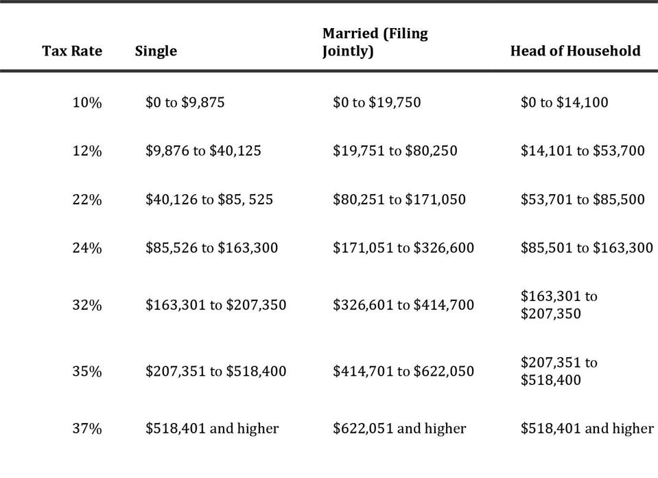 The SECURE Act Solving The Ticking “Tax Time Bomb”