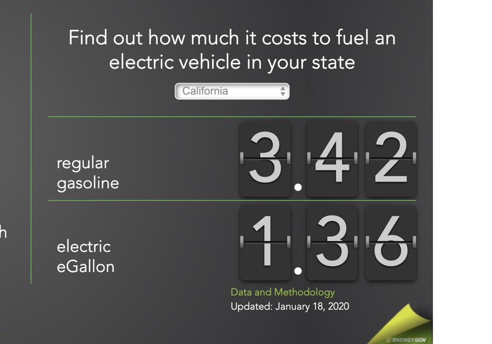 EV fuel savings can be big.