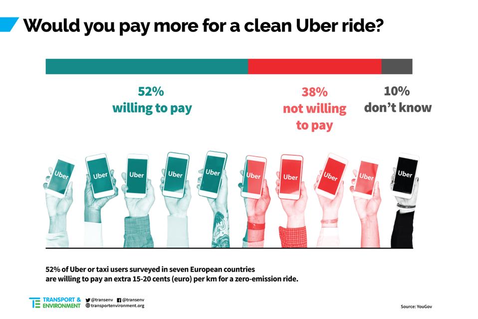 Source: YouGov