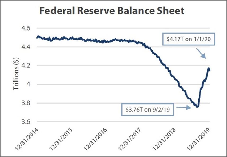 Fed QE lifting stocks.