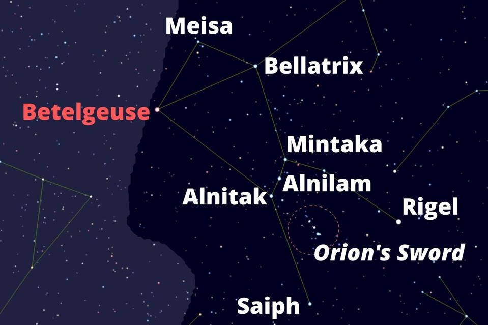 The constituent stars of Orion.