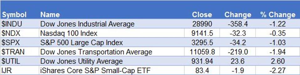 Markets